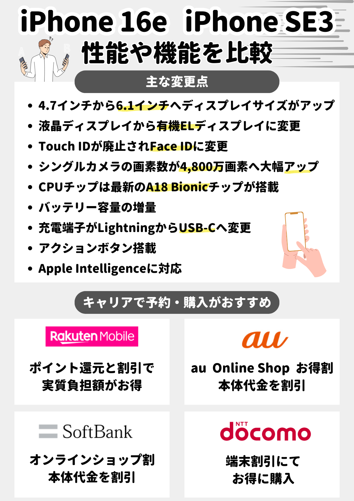 iPhone 16e　iPhone SE3　比較